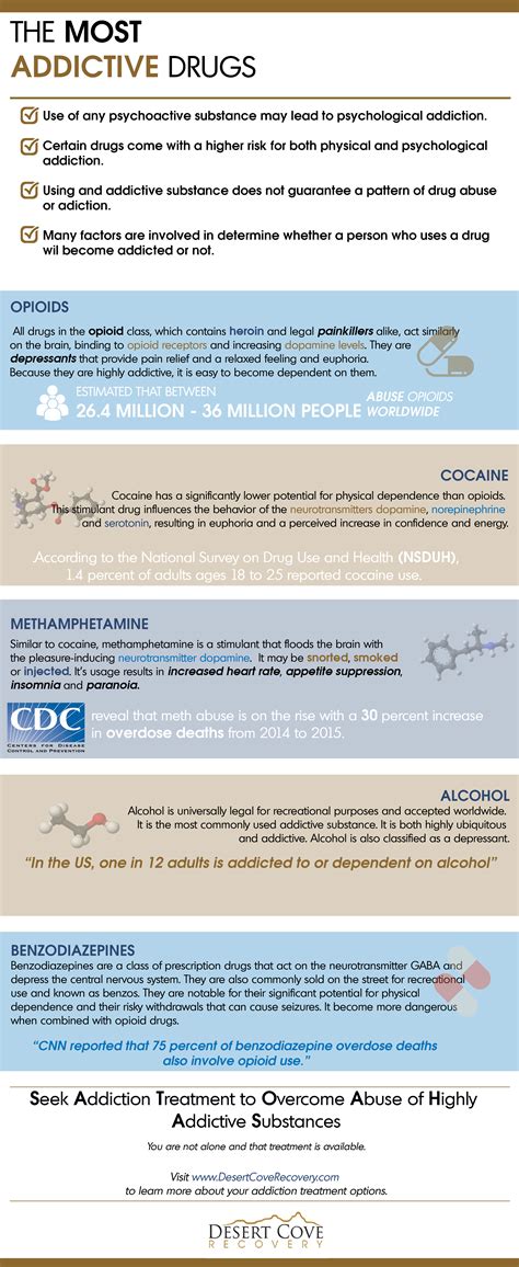Most Addictive Substances: Risks, Effects, and Treatment