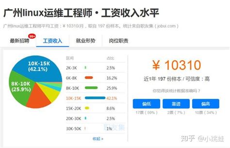 【广州校区Java220215期】平均薪资9032元，最高薪资15000元！