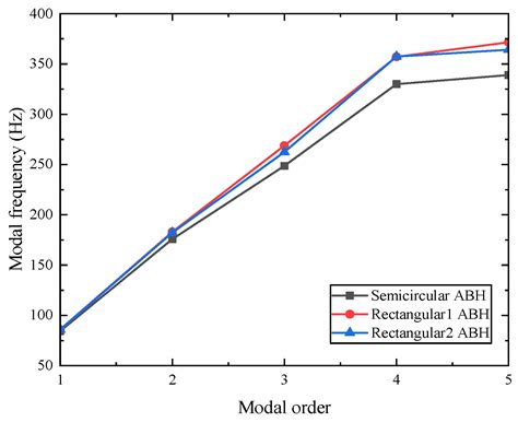 Dynamic Modeling and Modal Analysis of Rectangular Plates with Edge ...