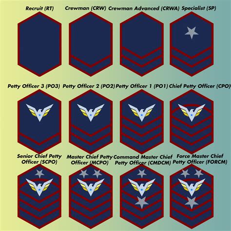 Navy Rank Chart 的图像结果