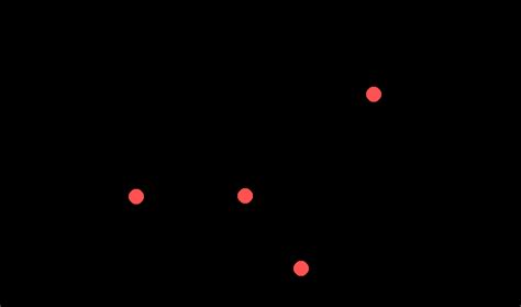 Sample Computer Program for Graphics 的图像结果