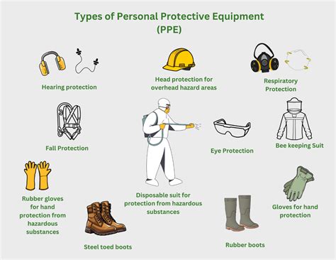 Protecting Yourself: The Importance of Proper PPE Use – Farm Safety Nova Scotia – Safe Farming ...