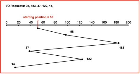 Image result for Scheduling Tutorial