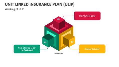 Unit Linked Insurance Plan 的图像结果