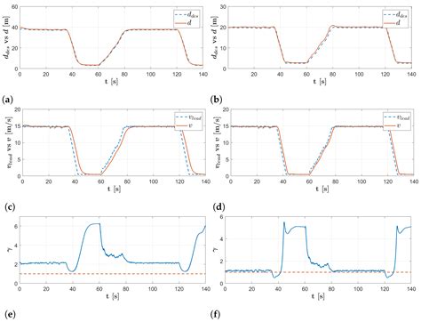 On-Board Road Friction Estimation Technique for Autonomous Driving ...