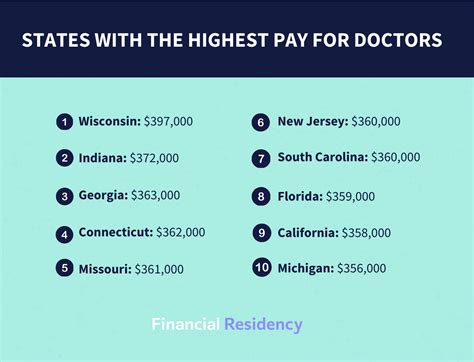 How Much Do Doctors Make? | Physician Salary by Specialty