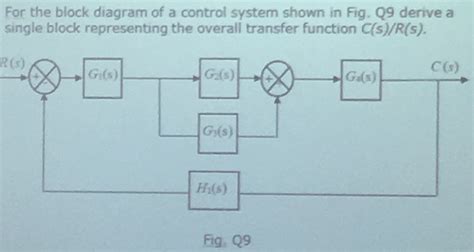 Block Diagram Examples Control System 的图像结果