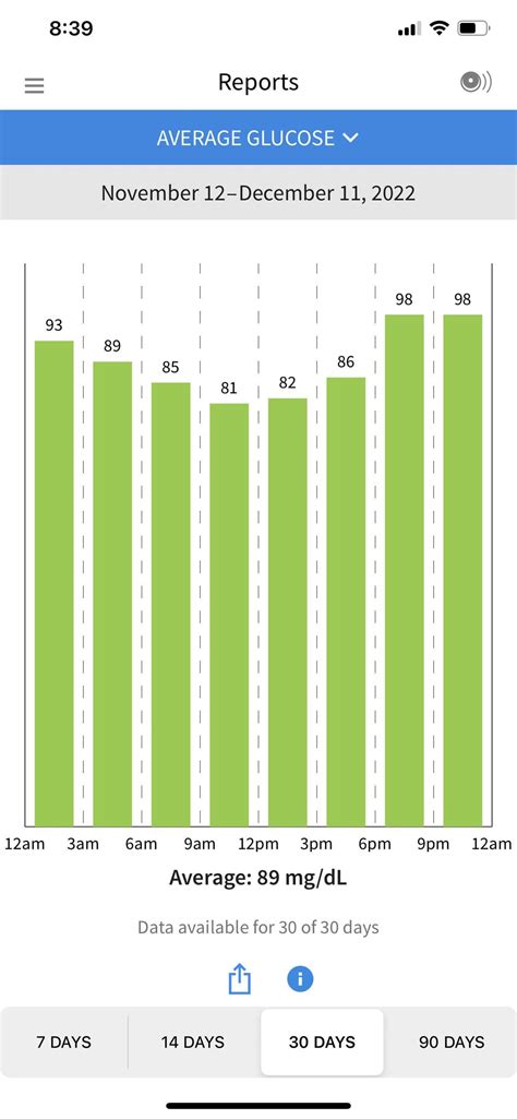 T2DM under control, had lab work yesterday, a1c 4.5, on metformin and ozempic, but I now only ...
