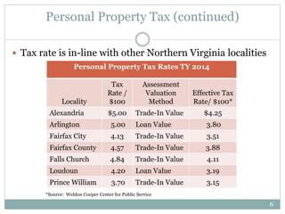 Fairfax County Revenue Sources | PPT