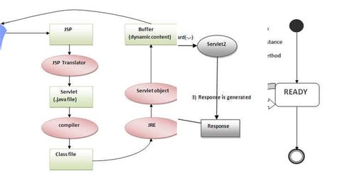 Image result for Advanced Java Topics List