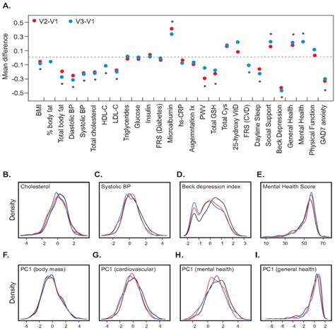 A Longitudinal Study of Health Improvement in the Atlanta CHDWB ...