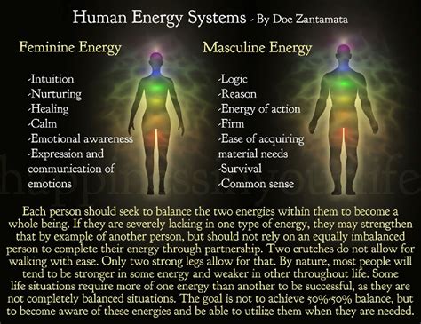 Human Energy 的图像结果