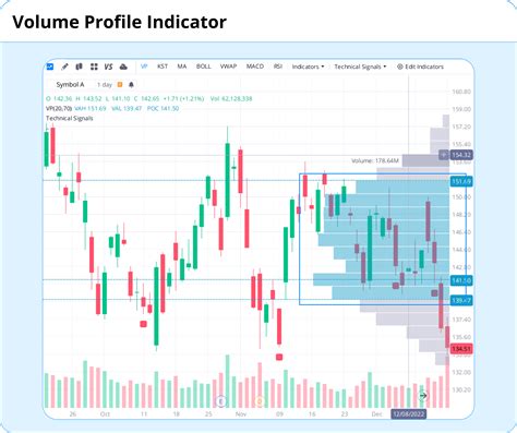 Image result for Webull Volume Ladder Explained