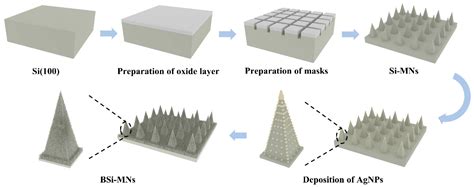 Fabrication of Black Silicon Microneedle Arrays for High Drug Loading