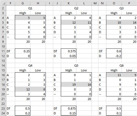 Item Analysis Interpretation | Real Statistics Using Excel
