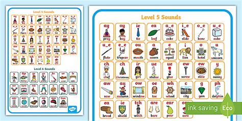 Level 5 and 6 Twinkl Phonics Sound Mat
