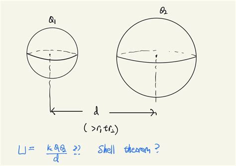 Image result for Shell Theorem Book