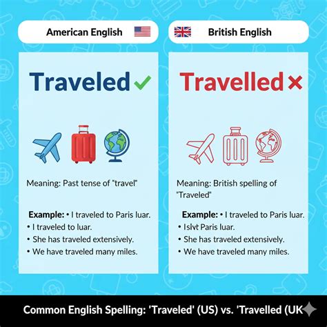 Traveled vs Travelled: Secrets No One Talks About