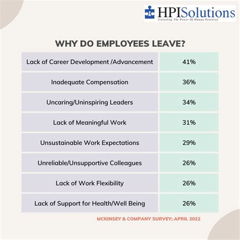 WHY DO EMPLOYEES LEAVE? - HPISolutions