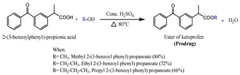 In Silico Analysis and Experimental Evaluation of Ester Prodrugs of ...