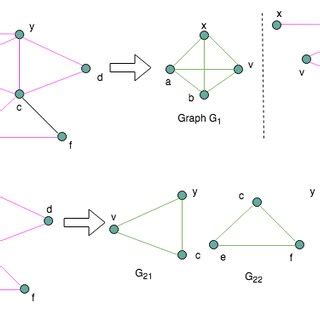 Image result for Splitting Method