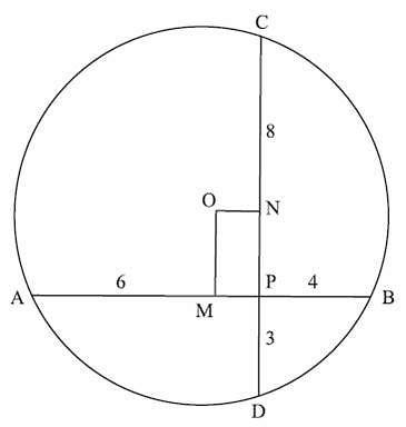 Mensuration: Solved Examples - CSAT Preparation - UPSC PDF Download