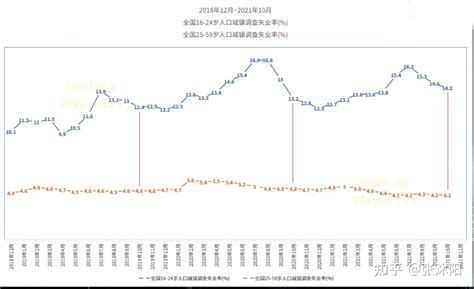 智联发布最新就业数据：2022年本科生就业率仅23% - 知乎