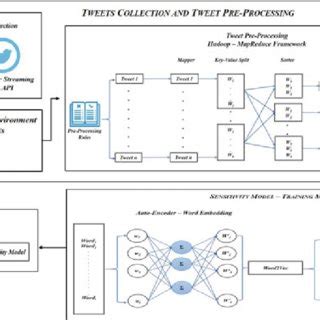 Image result for Rnn Architecture Deep Learning Python