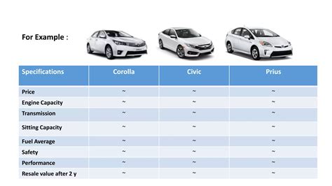 The 7 principles of Engineering Economy | PPTX