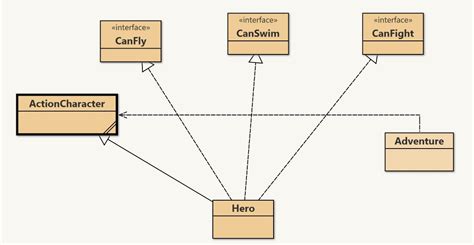 Image result for Interface Java Class Diagram