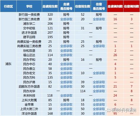 福州初中学校排名（福州初级中学排名及升学率一览） - 学习 - 布条百科