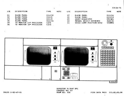 Image result for Apollo Console Output Routing