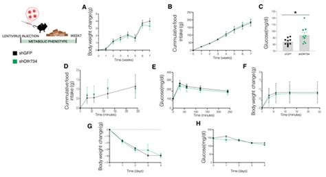 Nutrients | An Open Access Journal from MDPI