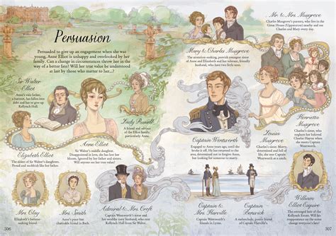 Persuasion jane austen – Artofit