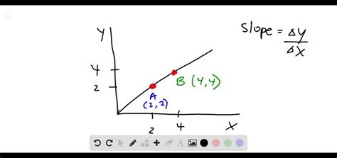 Image result for Slope How to Graph a Line