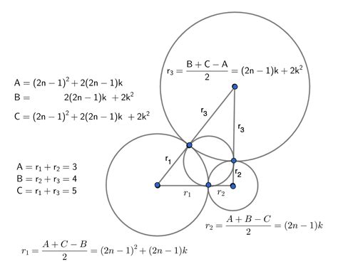 Vertex of a Circle 的图像结果