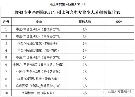 2021年云南省事业单位招聘1000人 全部正式编制 附岗位表_考试