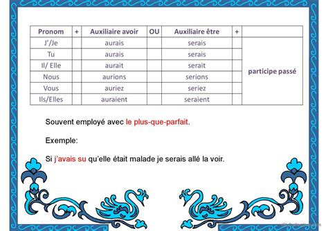 Le conditionnel passé avec l…: Français FLE powerpoints