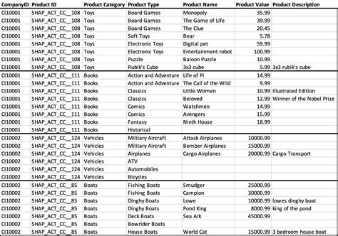 Image result for JSON-format Convert into Table Python