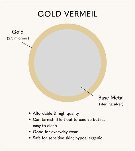 Types of Gold Jewelry Explained: Plated, Vermeil, Filled, & Solid Gold ...