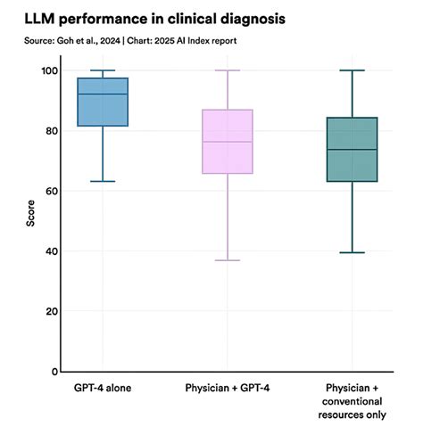 The 12 Graphs That Define AI in 2025: A Strategic Briefing for Business ...