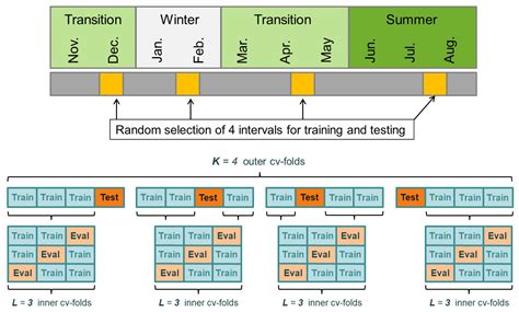 How the Selection of Training Data and Modeling Approach Affects the ...