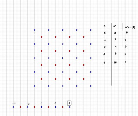 Congruence Modulo Class 12 的图像结果