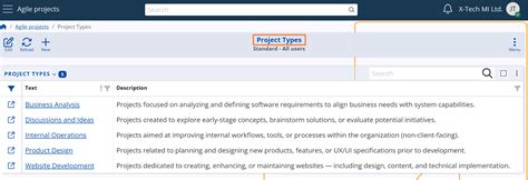 Image result for Types of Project Work