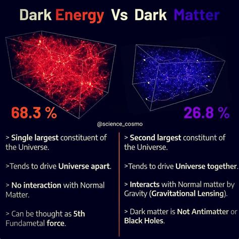 Vacuum Energy Vs Dark Energy at Wayne Tisdale blog