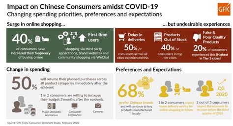 Online shopping in China surges amidst COVID-19 outbreak; increase in ...