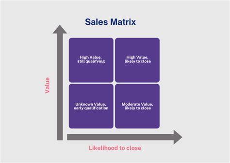 Commercial Matrix Model 的图像结果