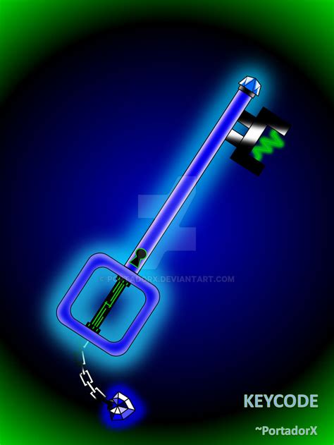 Image result for Are KeyCode Location