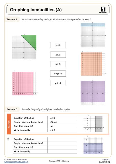 Worksheet On Graphing Inequalities Graphing Linear Inequalities