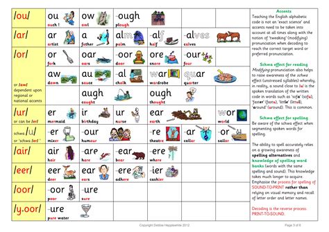 Image result for English Language Code Chart